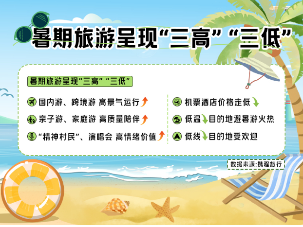 携程：今年暑假不再“特种兵”，前往乡间当一回“精神村民”成新风潮 