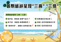 携程：今年暑假不再“特种兵”，前往乡间当一回“精神村民”成新风潮 