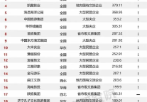 喜报！济宁孔子文旅排名再创新高，进入全国文旅集团百强前18位！