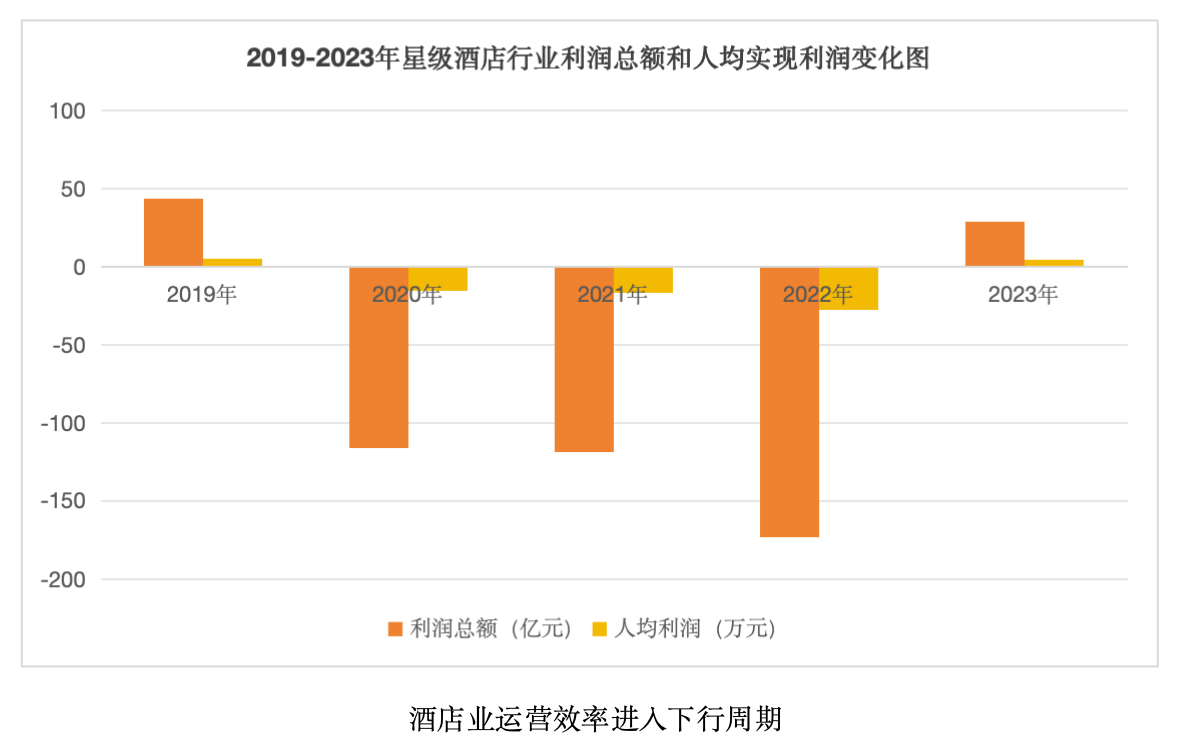 加疾发扬新质分娩力促进客栈业高质地发扬 ——从逆境和短板看打制客栈新质分娩力的枢纽(图2)