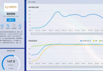 榆林旅投公司迈点指数在西北品牌排行榜中连续2个月蝉联第五名
