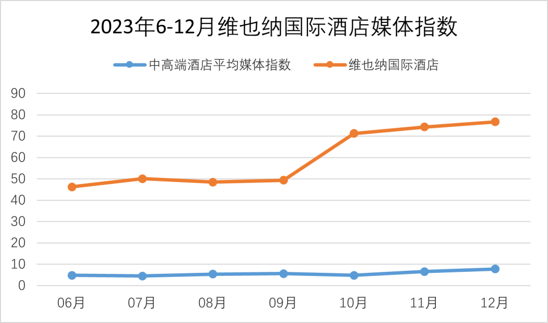 新质时代谁宝博体育app在领跑中端和中高端酒店新赛程？(图8)