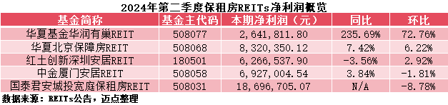 保租房T2.png