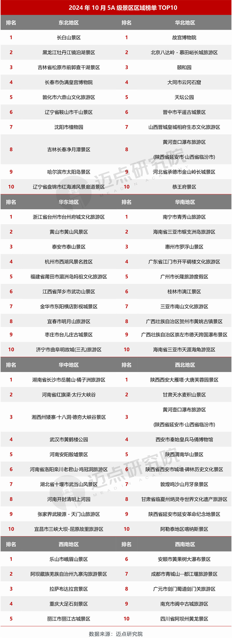 9区域榜单合并 (1).jpg