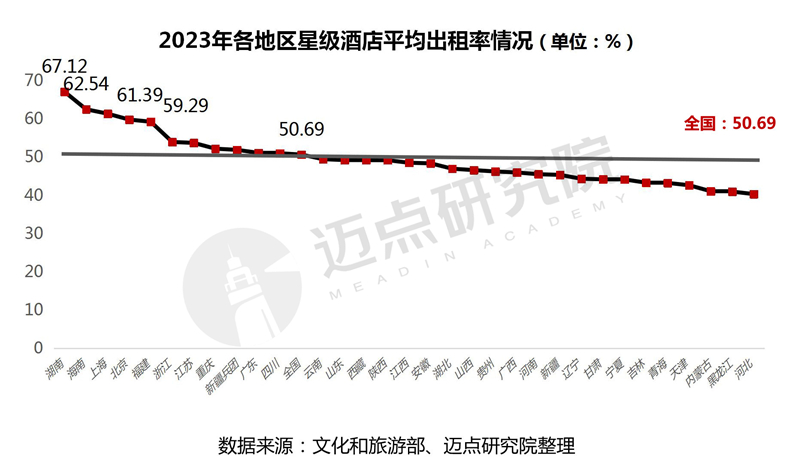 PG电子2023年度寰宇星级旅店筹划数据陈诉(图12)