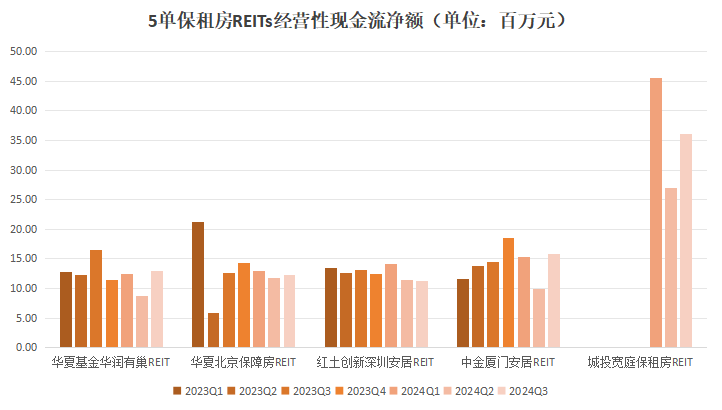 保租房T3.png