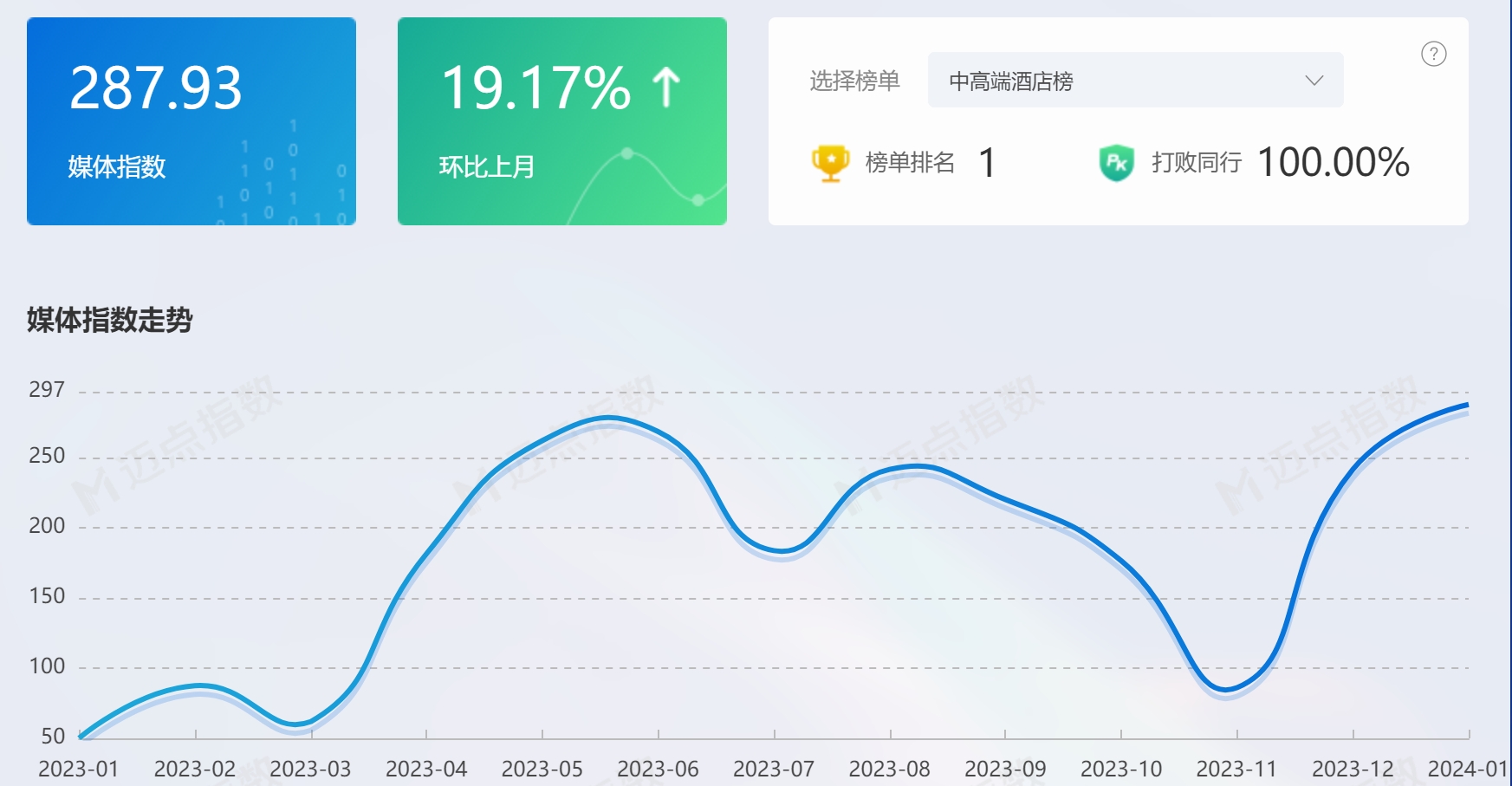 媒体排名.png
