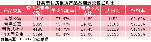 万科T3.png