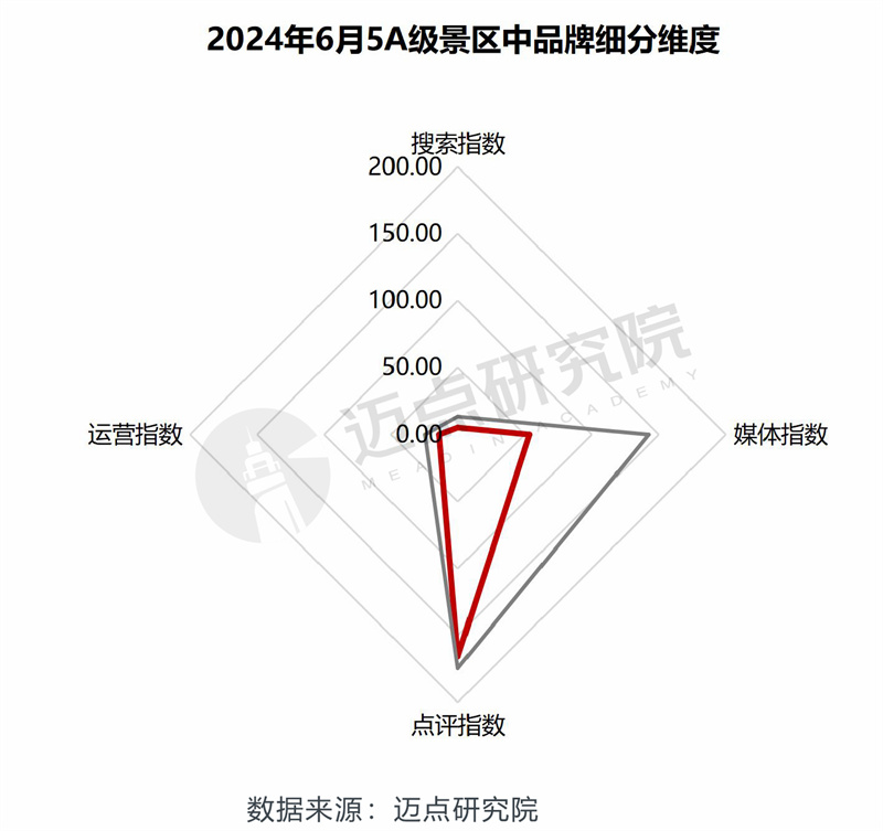 2024年6月5A级景区品牌传播力100强榜单