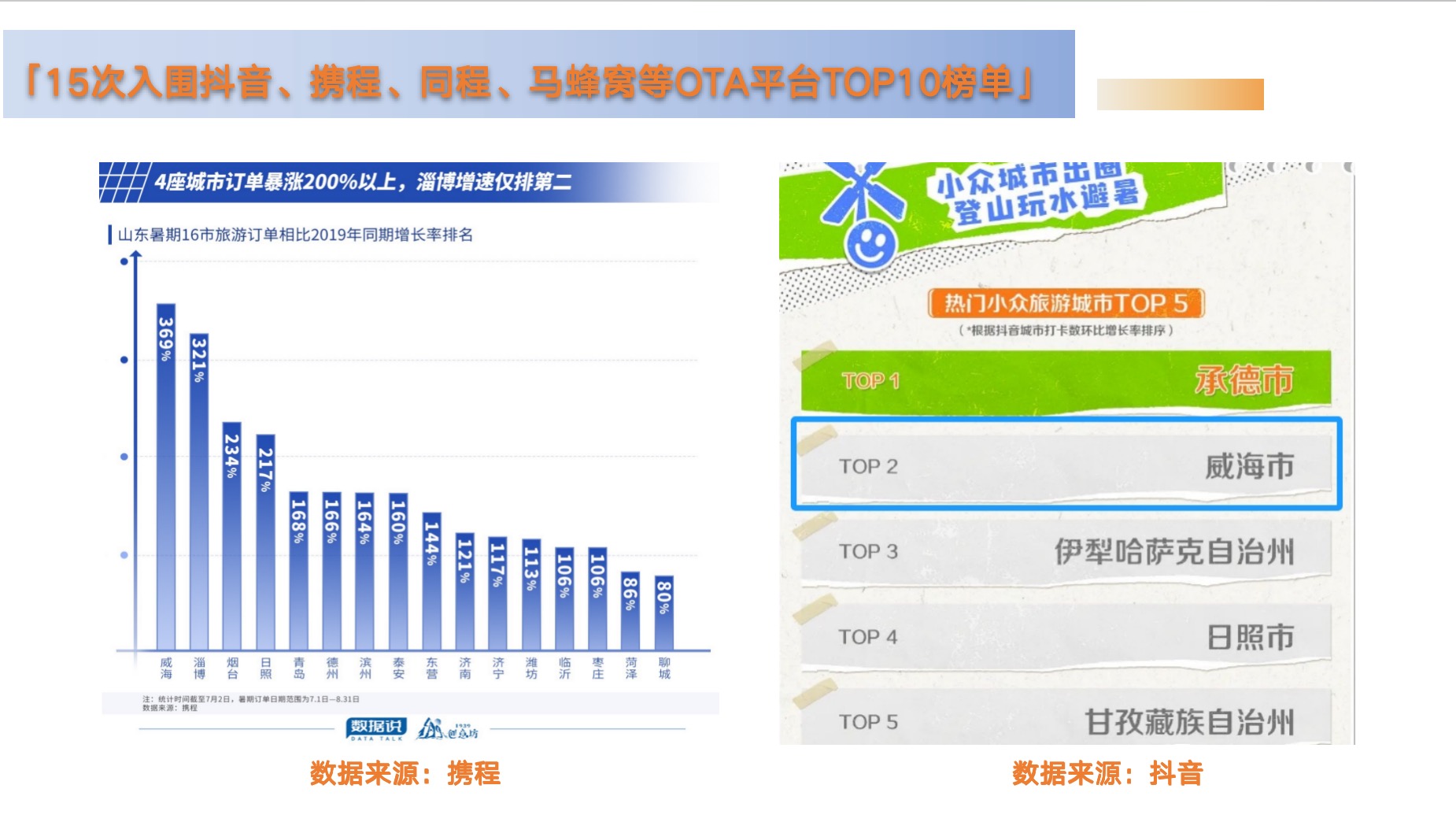威海数据.jpg