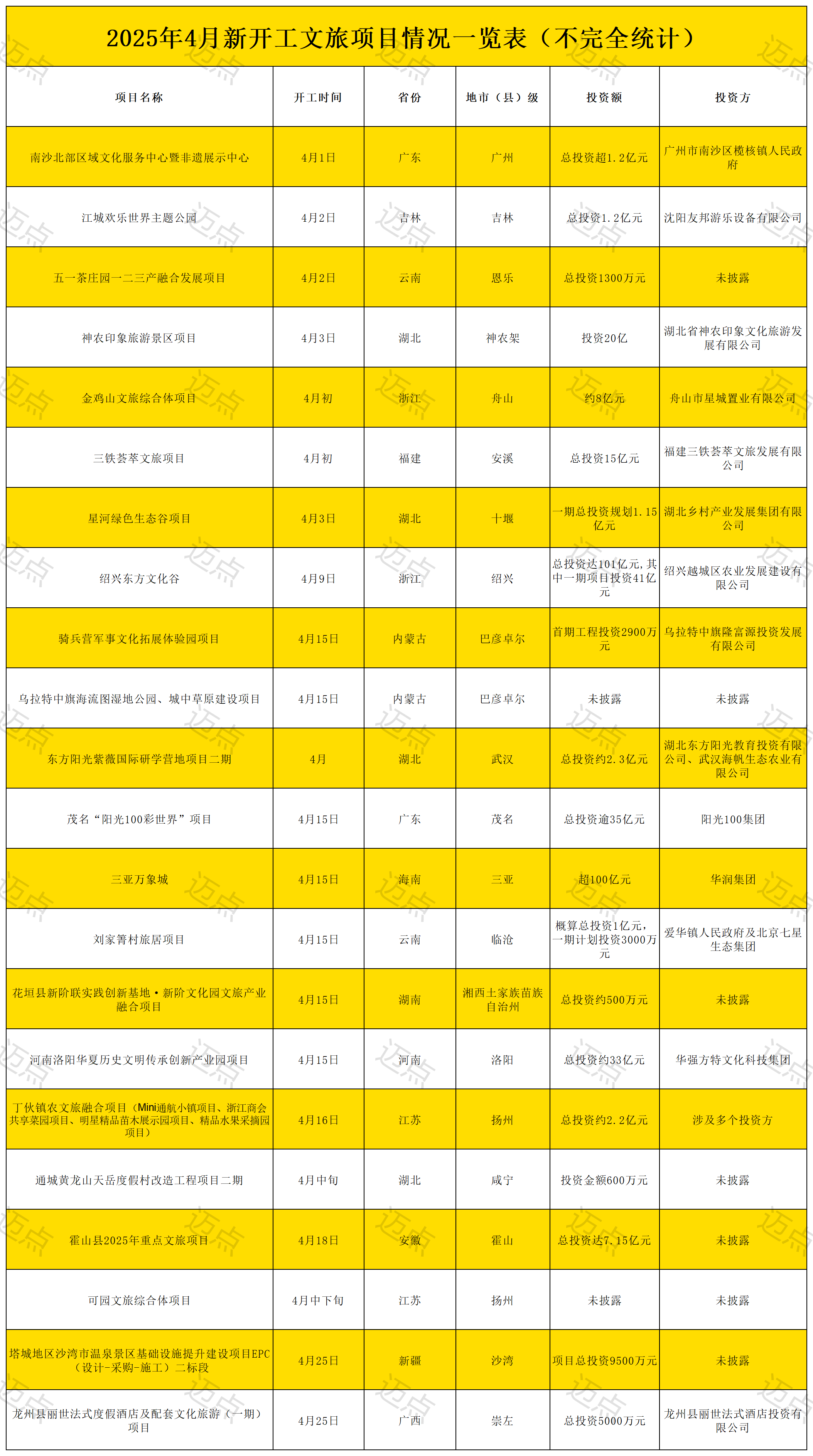 工作簿3_Sheet1(2).png