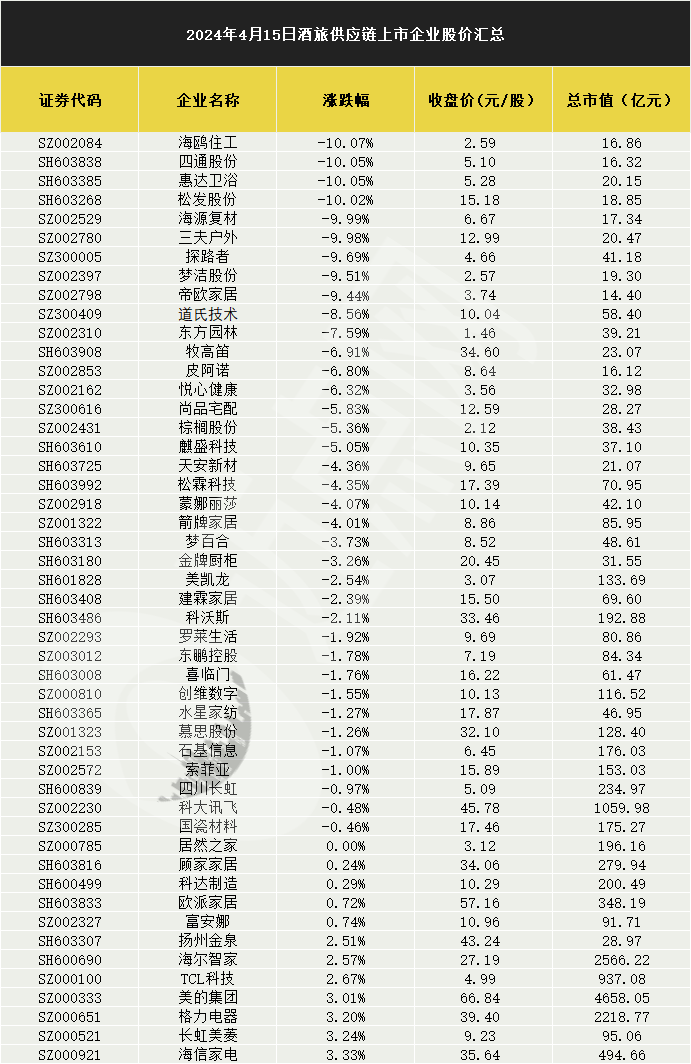 “国九条”发布后旅游酒店暴跌资金疯狂出逃个股掀起跌停潮雷火竞技官网入口(图2)