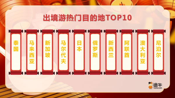 途牛2