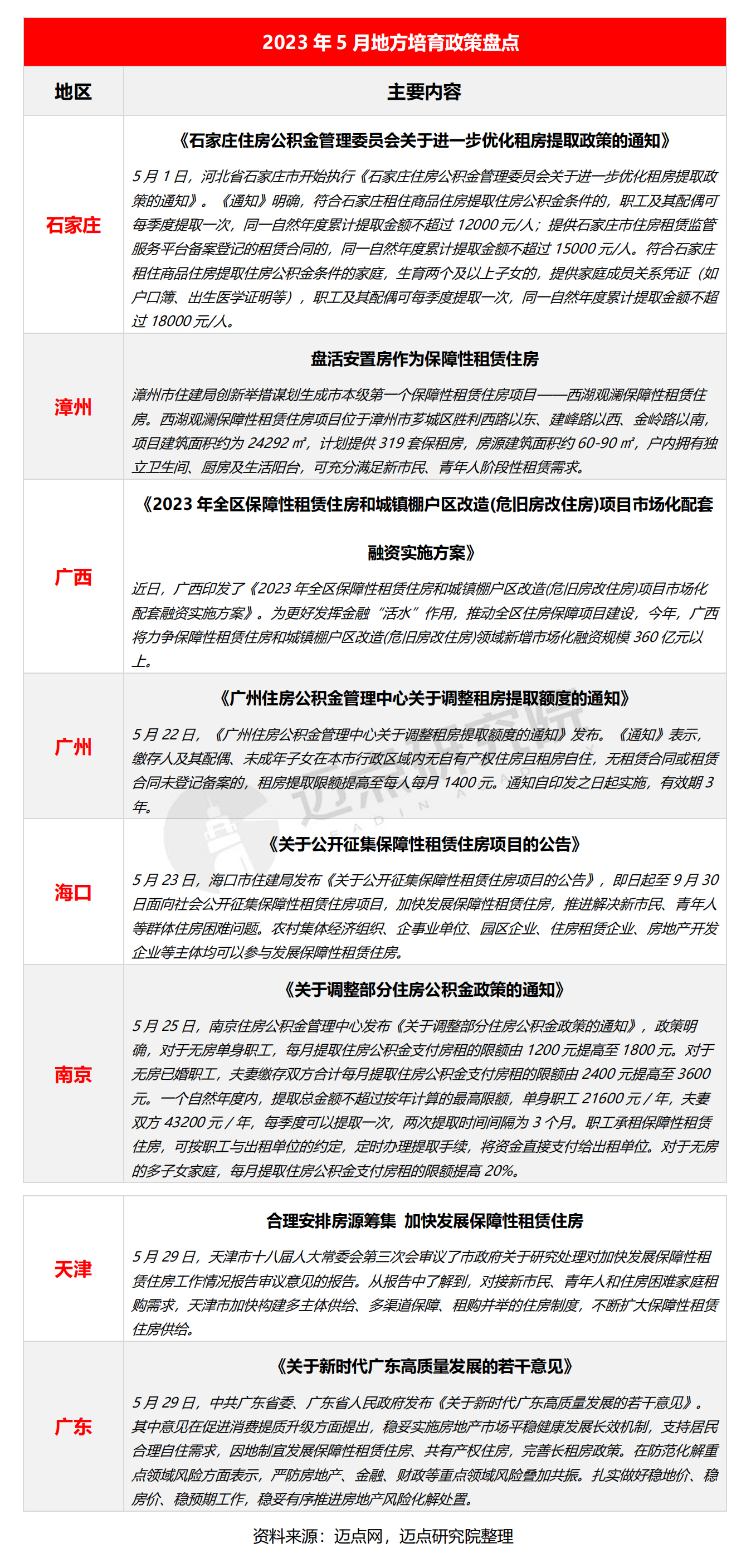 2023年5月长租公寓市场报告_03.jpg