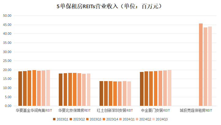 保租房T1.png