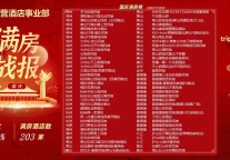 旅悦国庆满房近千家，满房城市达45个