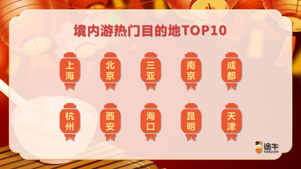 途牛1
