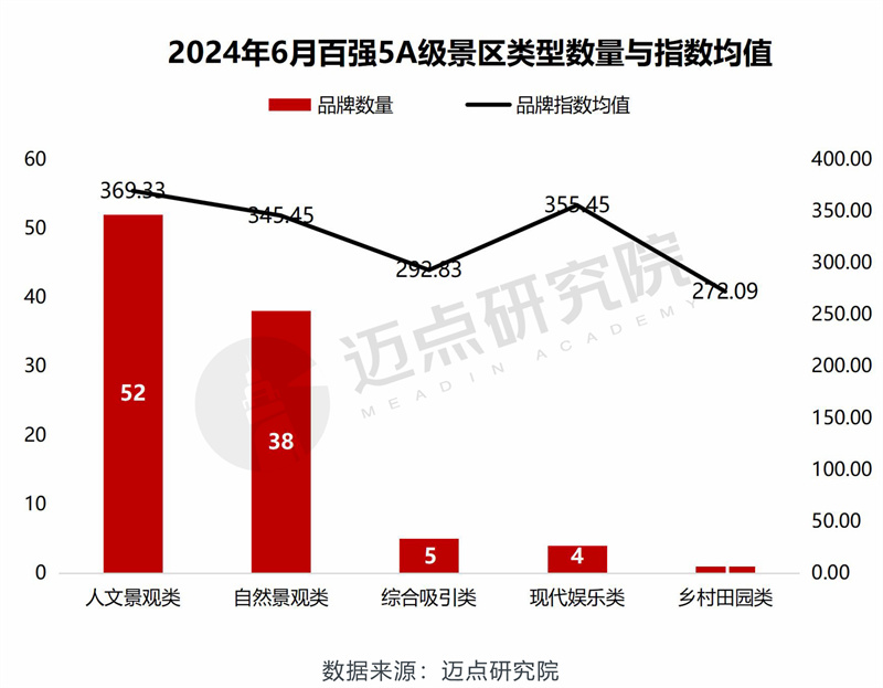 2024年6月5A级景区品牌传播力100强榜单