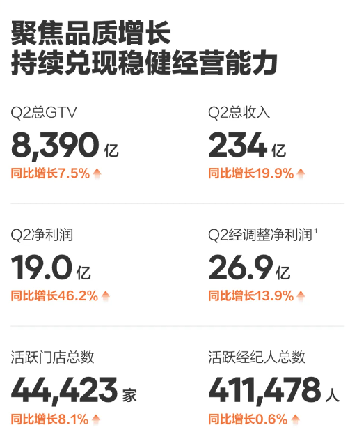 贝壳业绩1.png