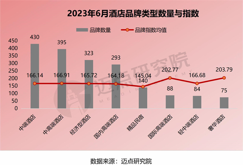 迈点MBI指数概览.jpg