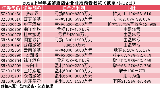 业绩预告T1.png
