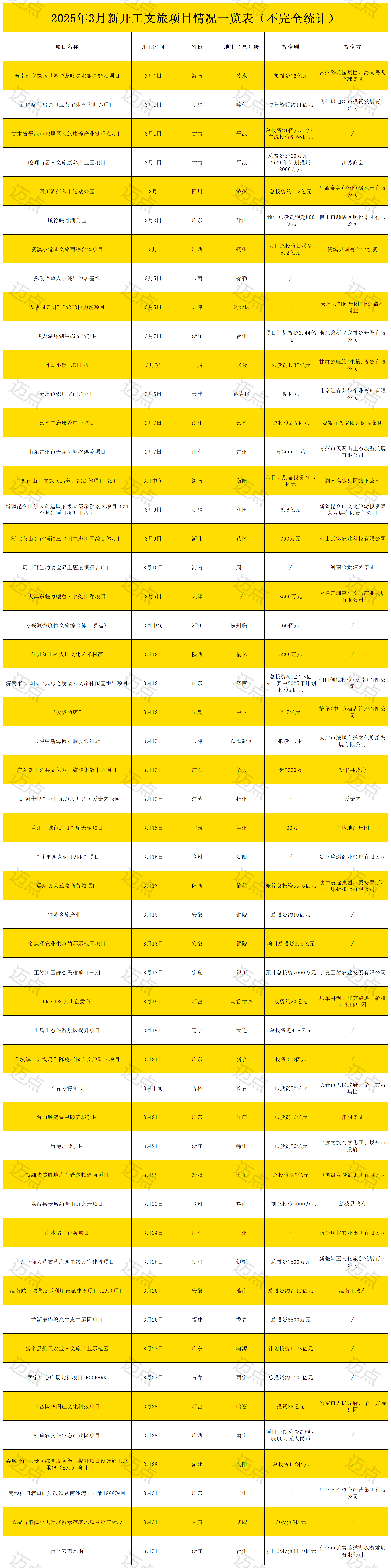 工作簿3_Sheet1(2).png