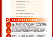 一图读懂榆林旅投责任使命与未来工作蓝图