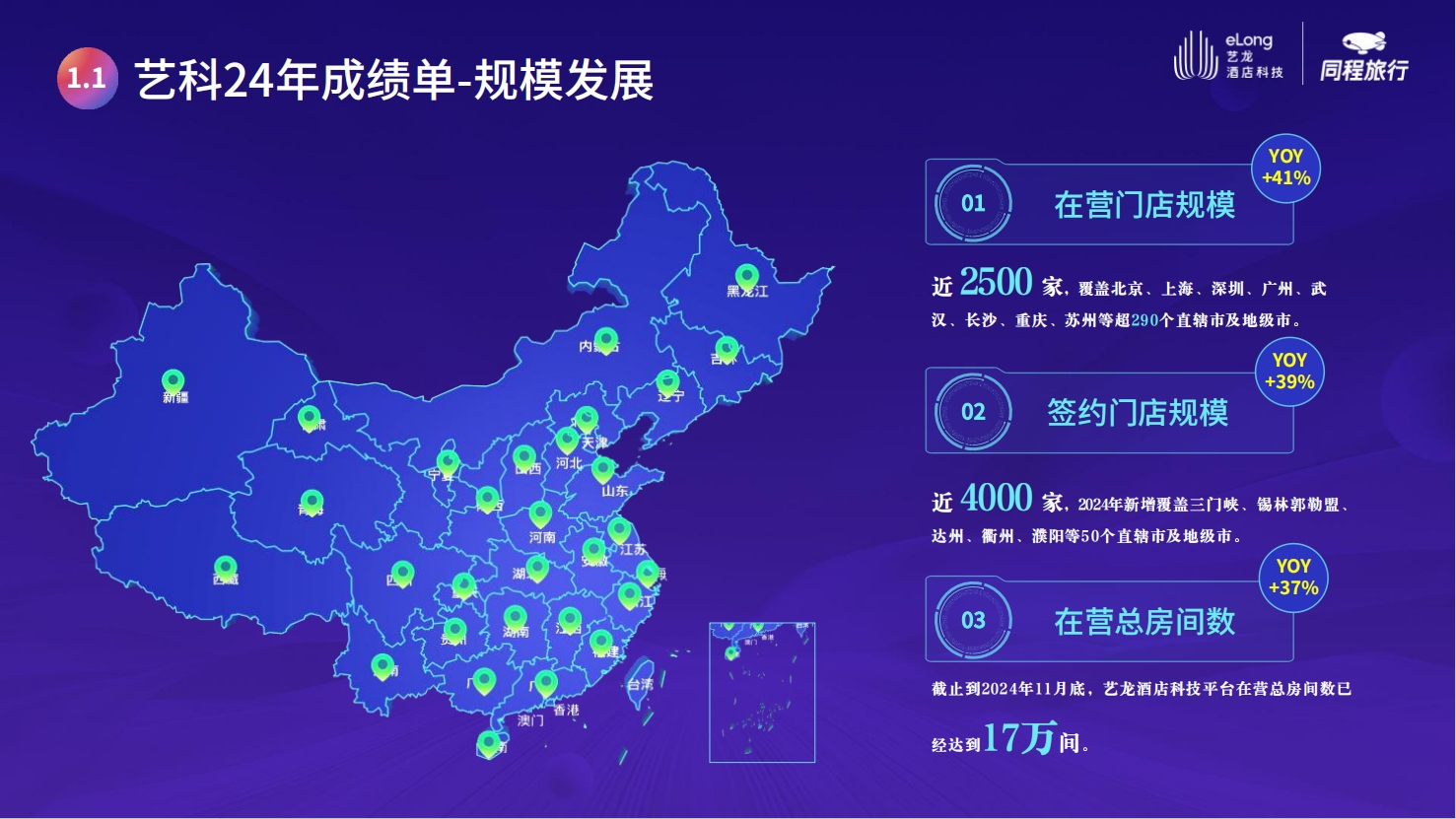 2-艺科规模数.png