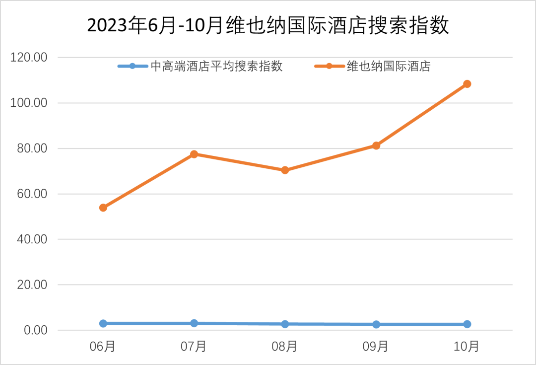 新质时代谁宝博体育app在领跑中端和中高端酒店新赛程？(图5)