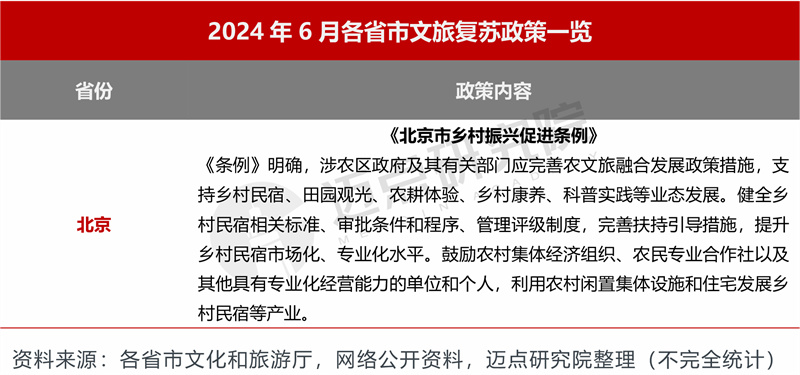 2024年6月5A级景区品牌传播力100强榜单