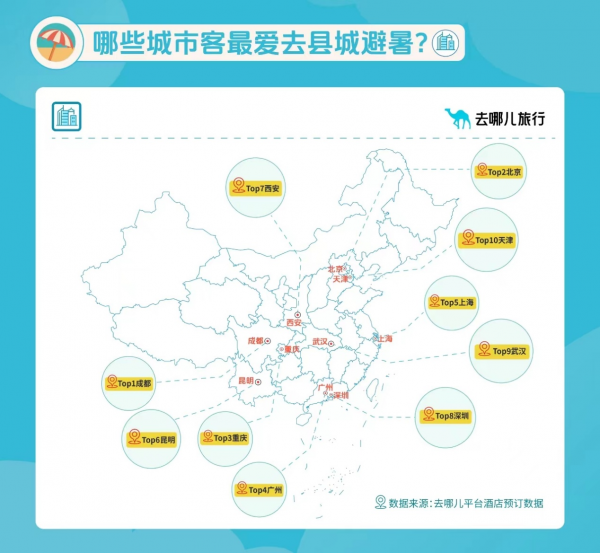 去哪儿2
