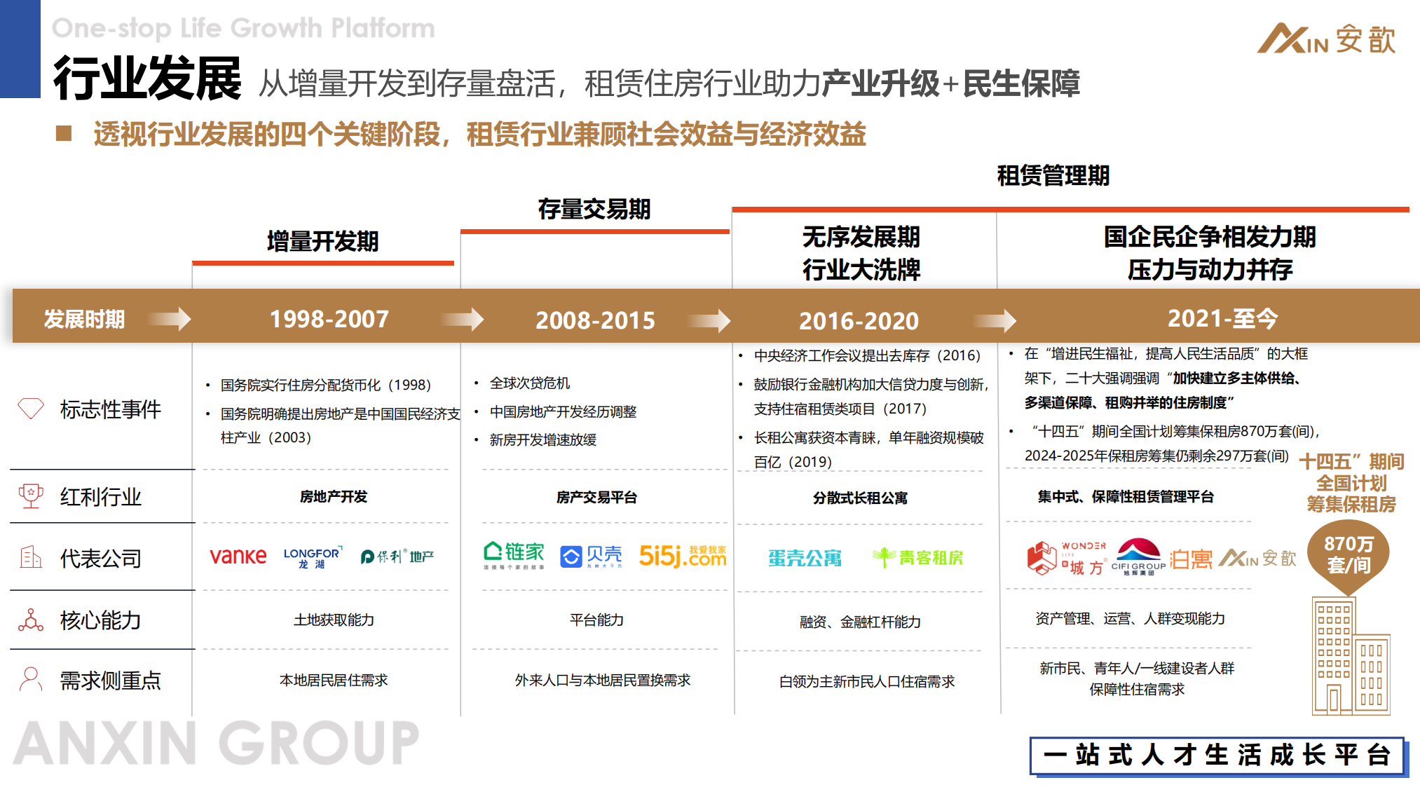 【迈点 分享】安歆集团徐早霞0613_05.png