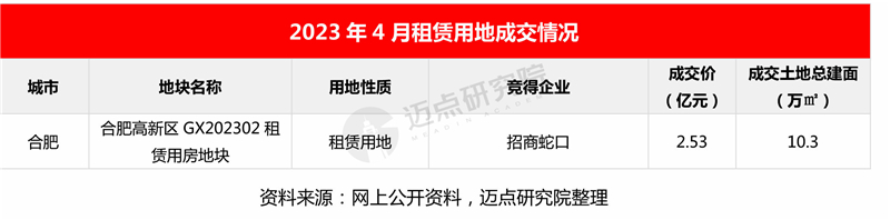 5资本、业绩、土地_08.jpg