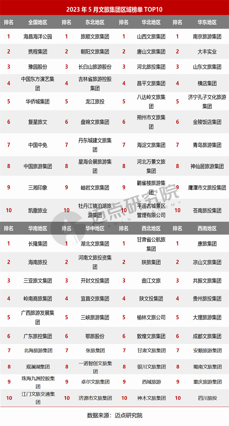 区域榜单.jpg