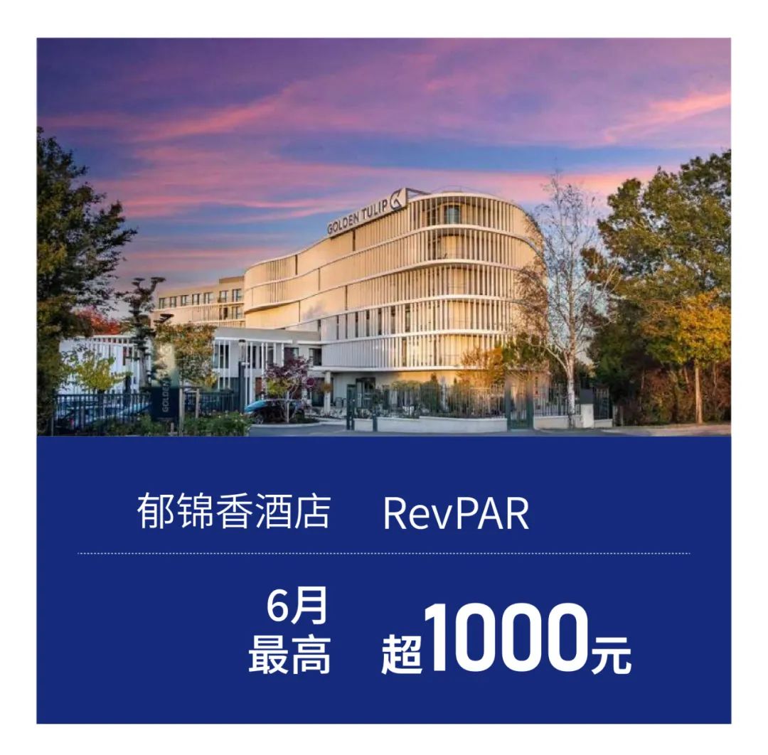 投资月报￨假日经济持续火爆，“出行热”为酒店投资强势赋能