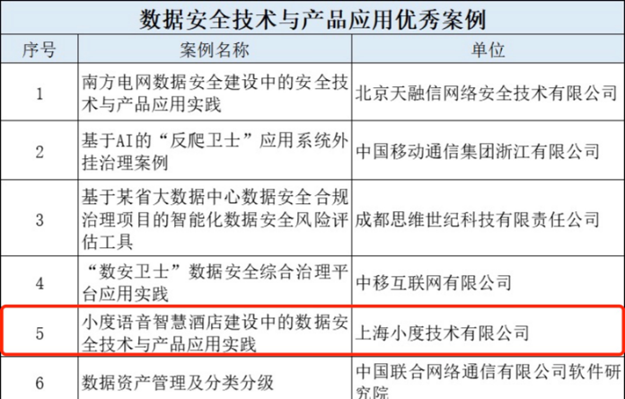 淇℃伅瀹夊叏搴旂敤浼樼妗堜緥.png