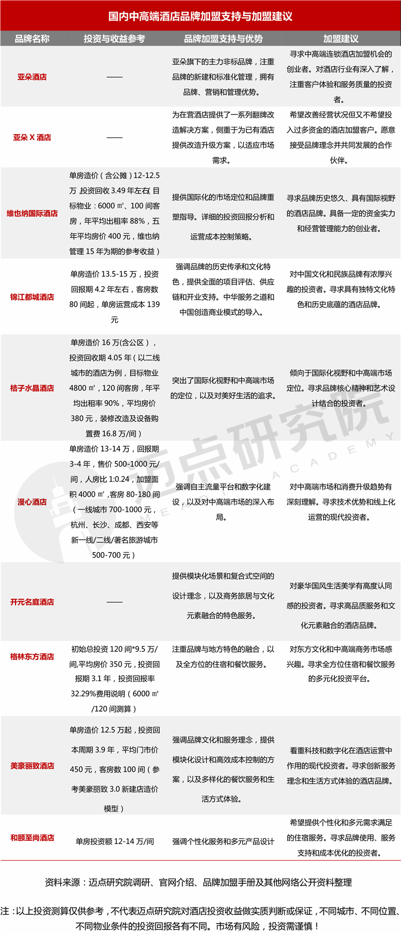 海豚体育官方入口2024年十大国内中高端酒店品牌加盟指南(图8)