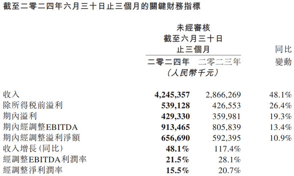 OTA02-同程业绩WZ.jpg