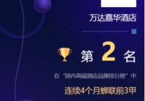 万达嘉华酒店连续4个月蝉联迈点国内高端酒店品牌榜前三甲
