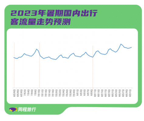 同程1