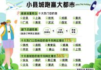 携程：五一假期流行小城游！县域旅游市场增速高于一二线城市