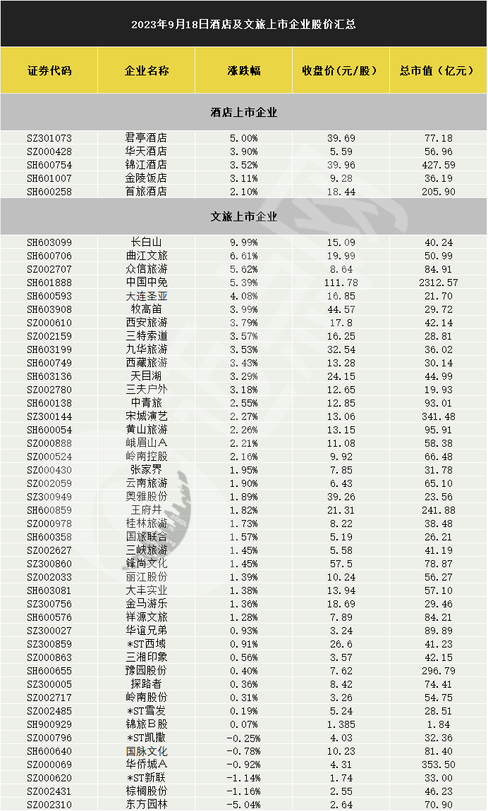 北京首都机场股份(00694.HK)年度由盈转亏20.35亿元 不派息