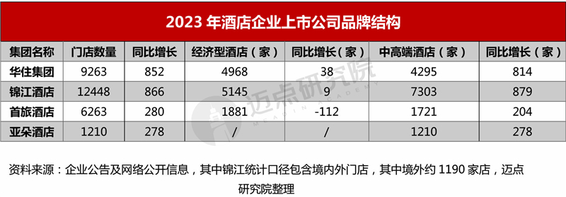 2024年十大国内中高端酒店品牌加盟指南(图3)