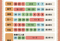 春节机票搜索涨7倍，同程旅行发布2024拼假指南