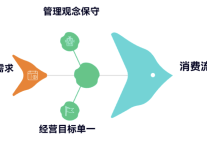 跨界融合：即时零售与外卖经济为酒店业态带来的新契机