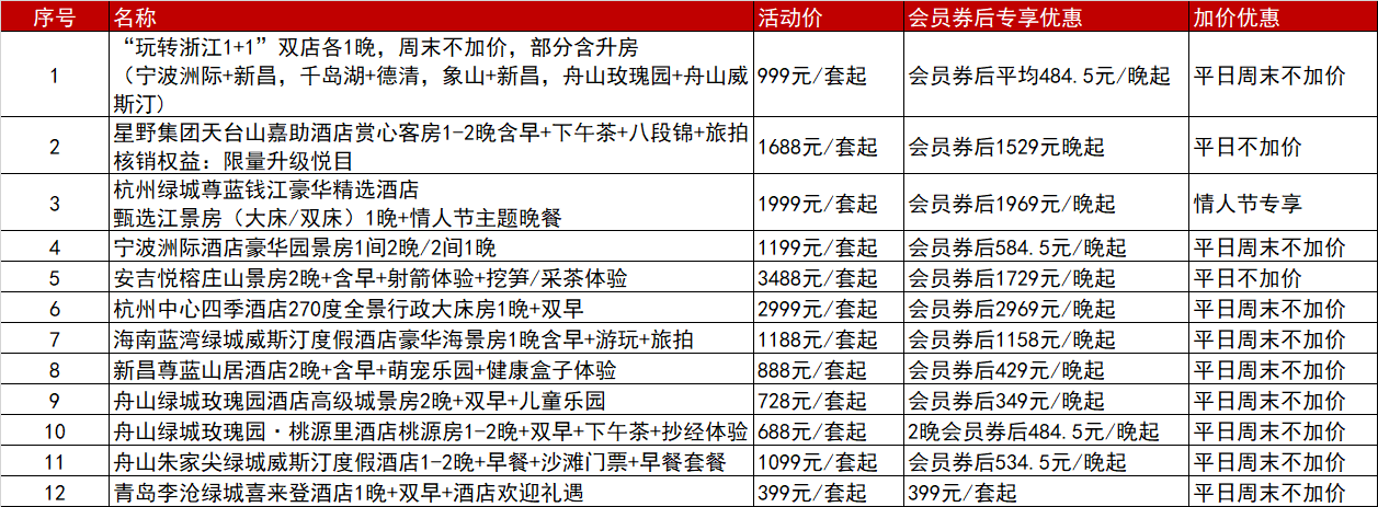 重磅！绿城酒店首次会员狂欢日，燃爆你的春日假期！