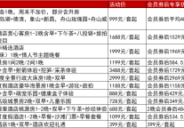 重磅！绿城酒店首次会员狂欢日，燃爆你的春日假期！