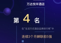 万达悦华酒店连续三个月蝉联迈点MBI指数生活方式酒店前五强