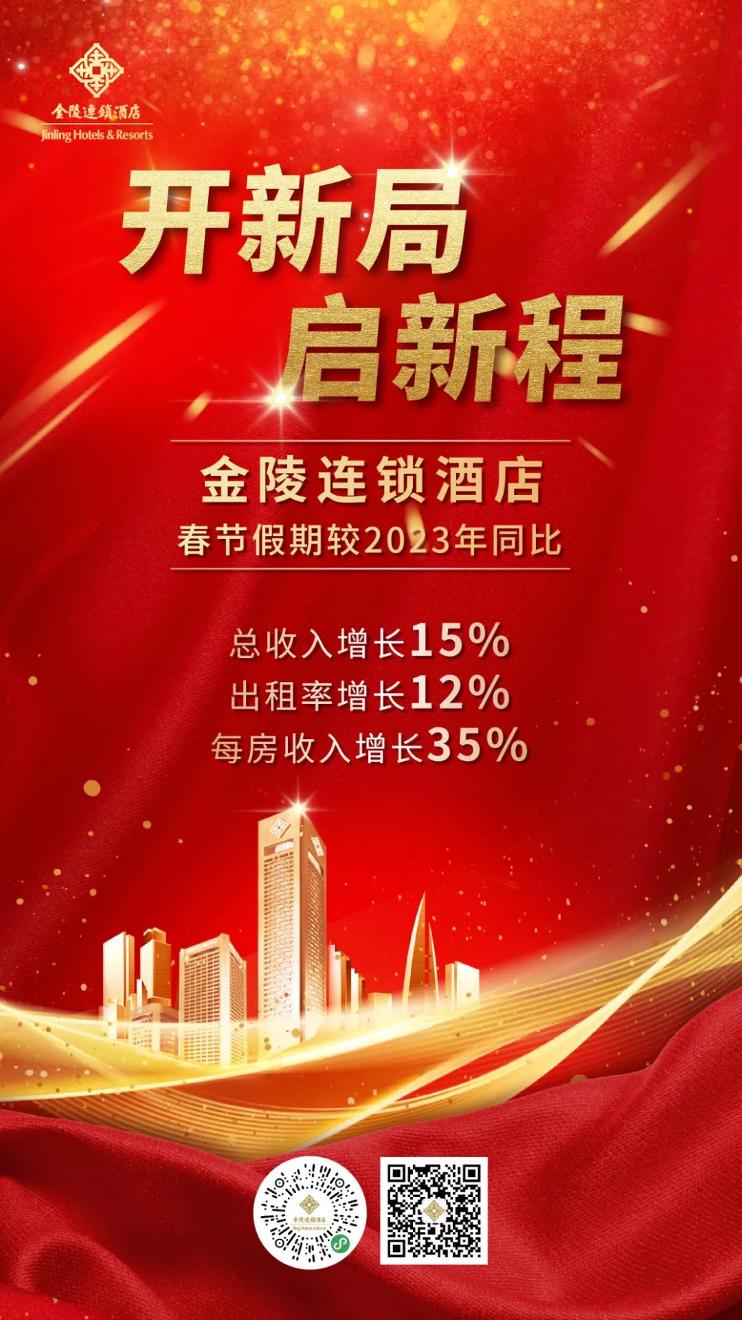 开新局 启新程 | 金陵连锁酒店跑好春节营收“第一棒”