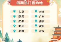 同程旅行预测中秋国庆旅游消费趋势：“盖章式旅游”成年轻游客出行新风潮